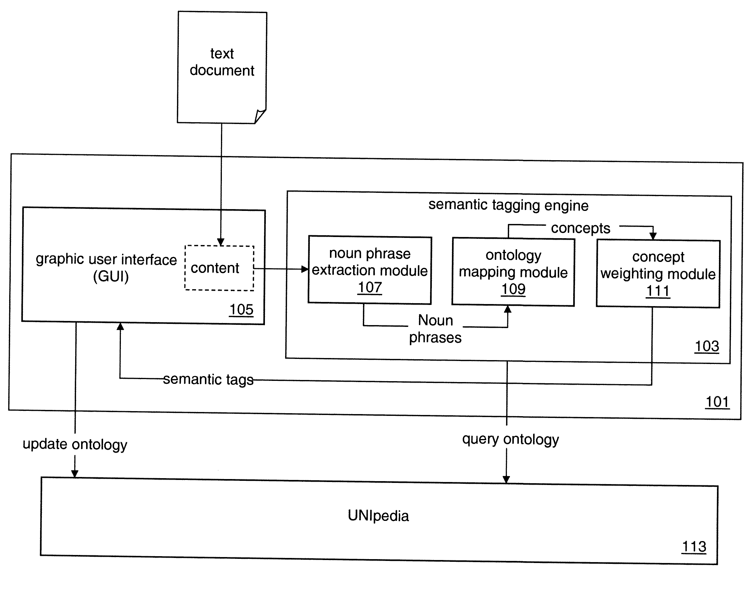 Indexing content at semantic level