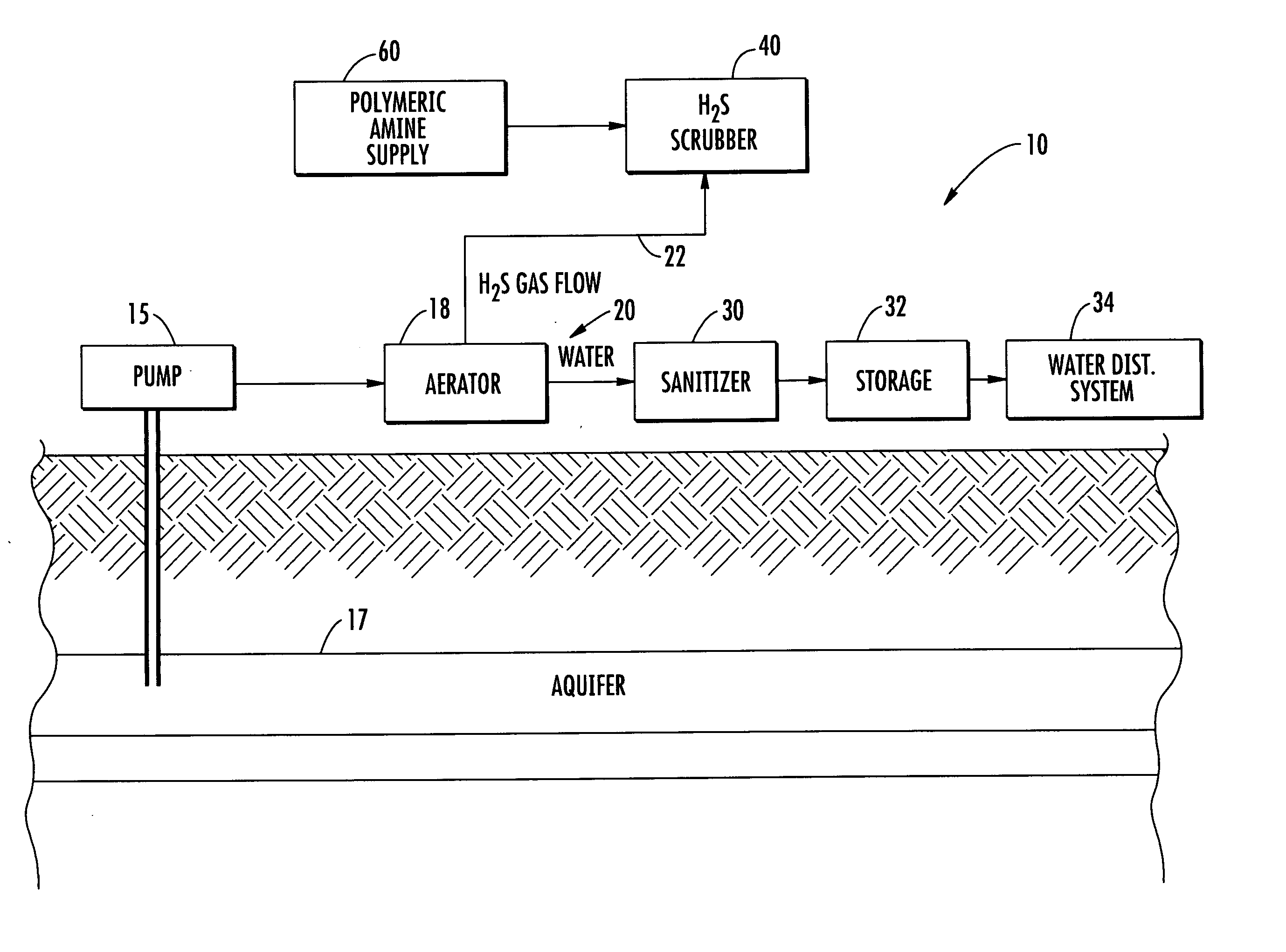 Hydrogen sulfide scrubber using polymeric amine and associated methods