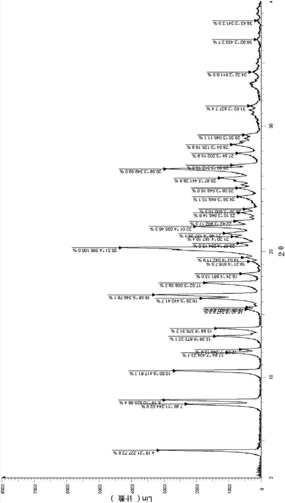 Method for preparing ivabradine hydrochloride alpha crystal form