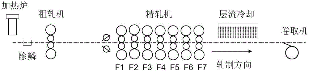 Control method of rolling deflection of hot-rolled strip steel