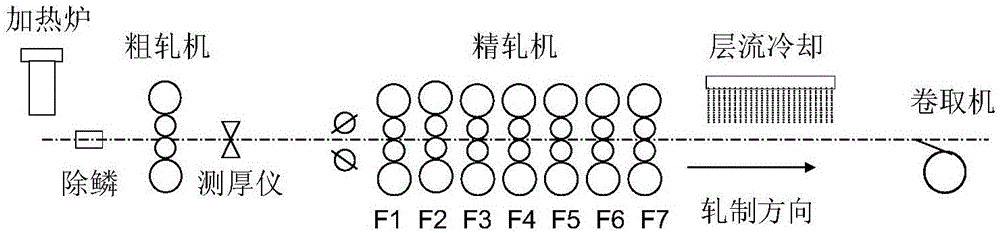 Control method of rolling deflection of hot-rolled strip steel