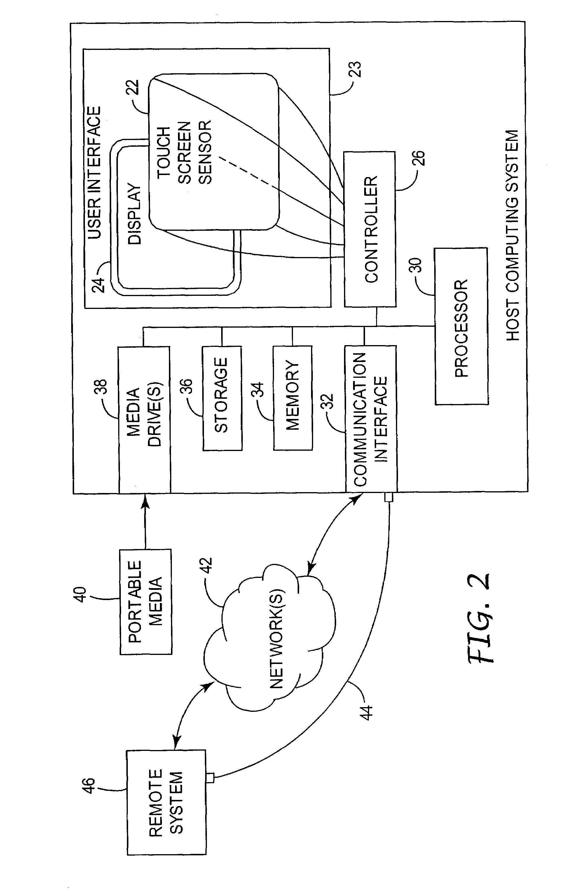 Touch simulation system and method