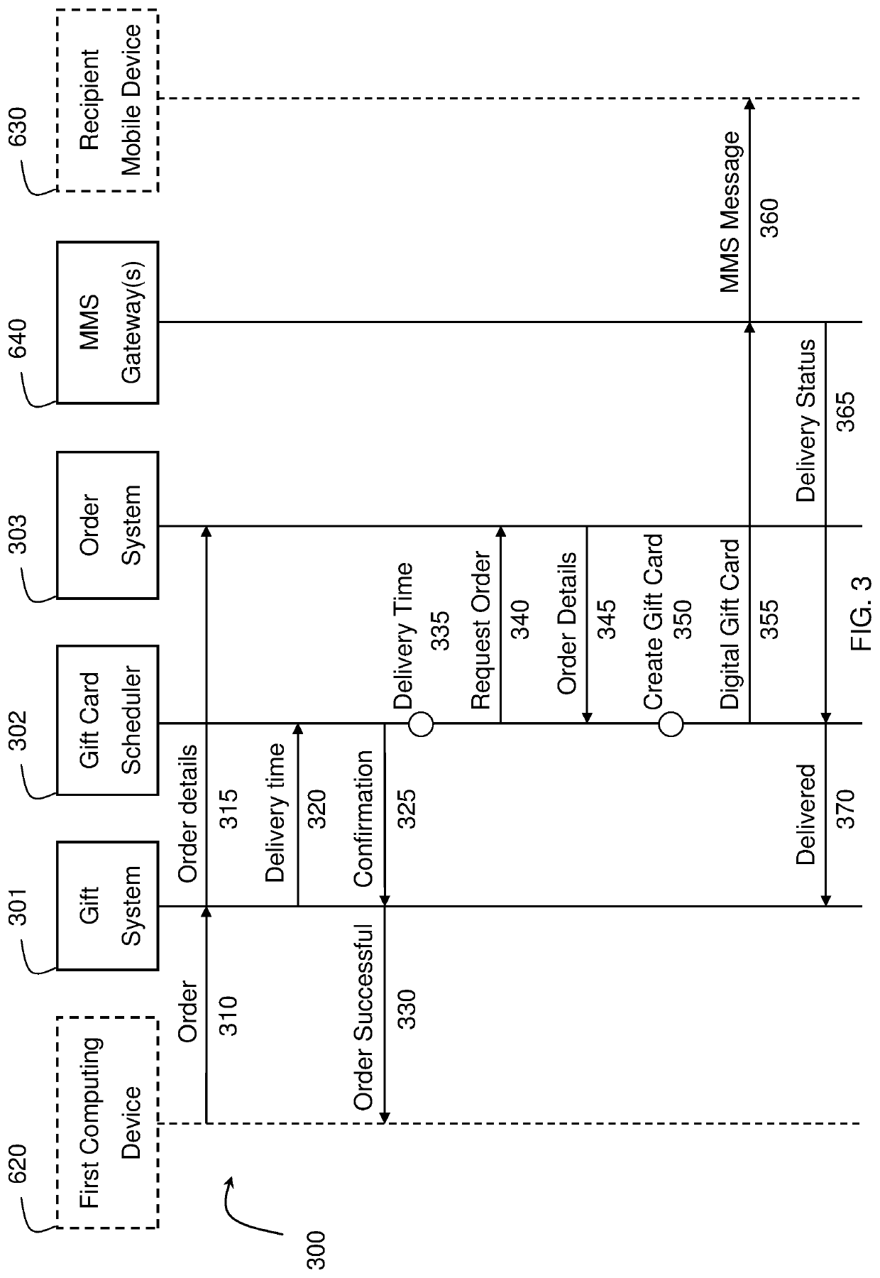 System and method for generating a  personalised mms messsage having a redeemable component