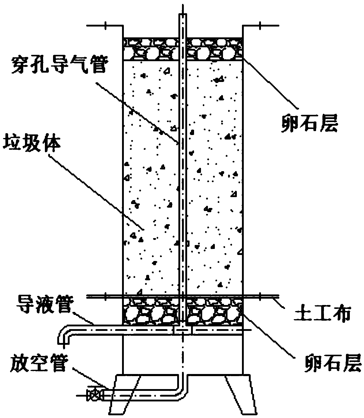 Treatment method of garbage leachate