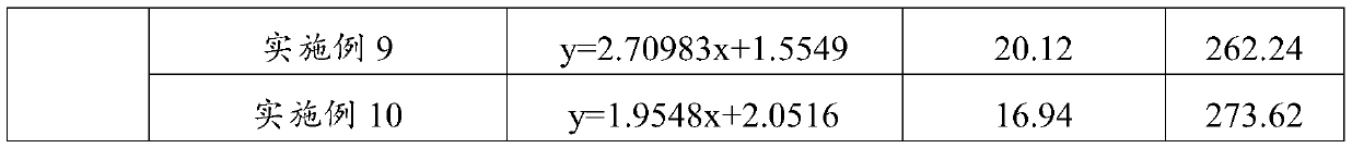 Triazine weeding composition containing brassinolide compounds