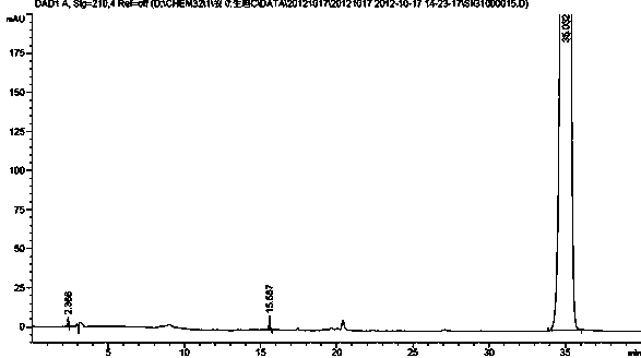 Ambrisentan degradation product and preparation method thereof