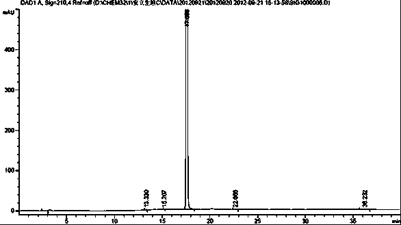 Ambrisentan degradation product and preparation method thereof