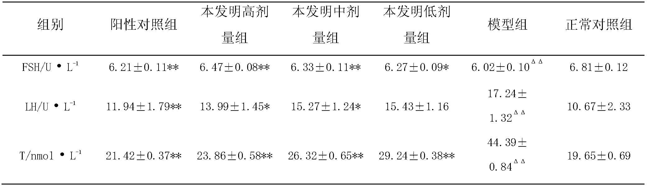 Traditional Chinese medicine composition for resisting ovarian failure and application thereof