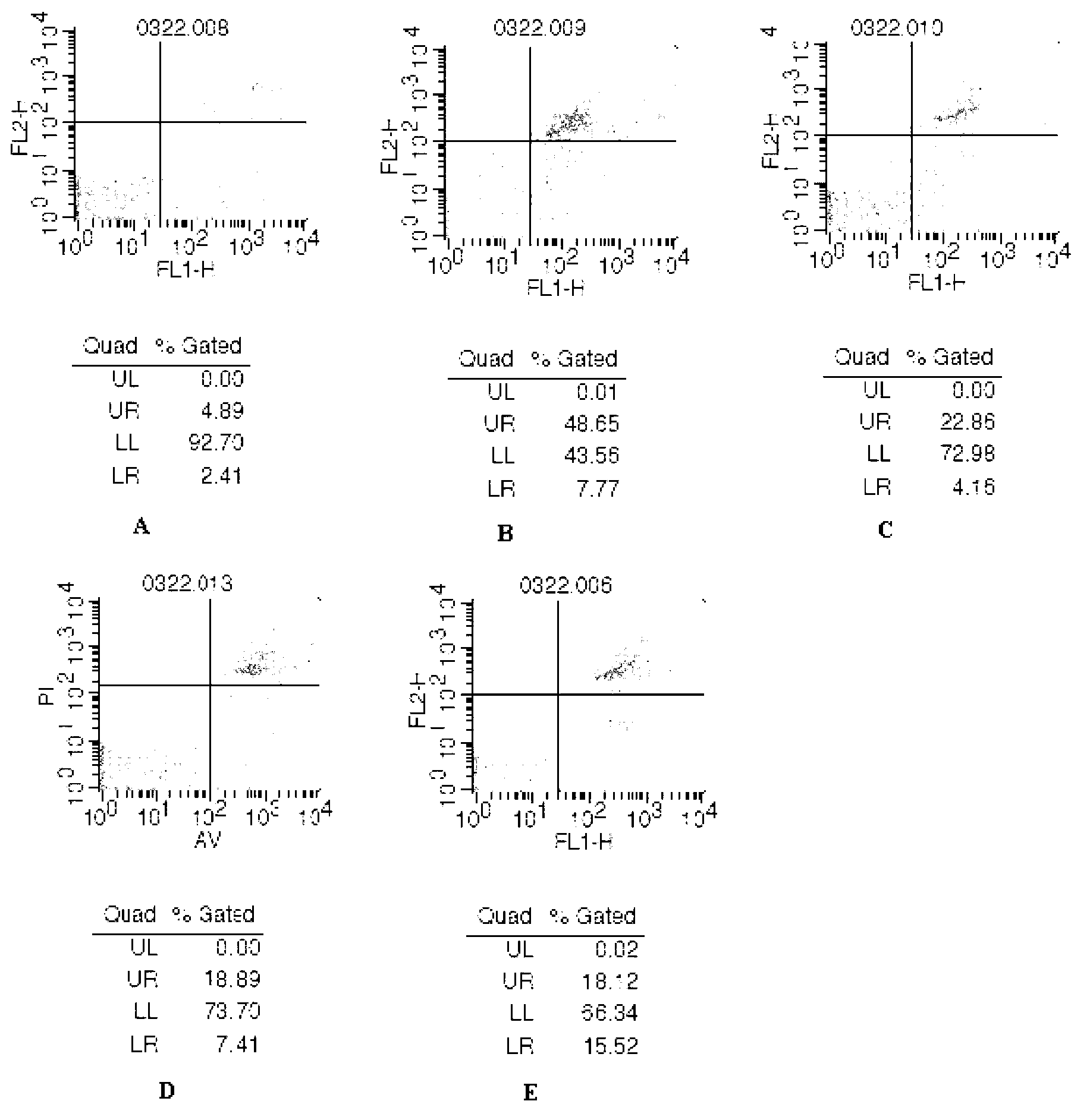 Traditional Chinese medicine composition for resisting ovarian failure and application thereof