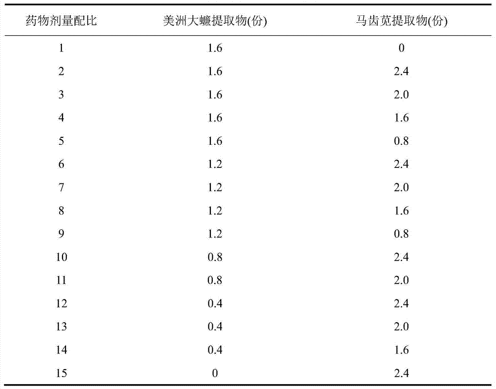 A composition for improving skin quality and its use