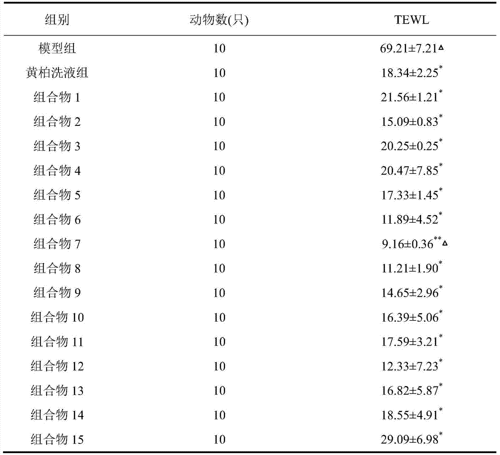 A composition for improving skin quality and its use