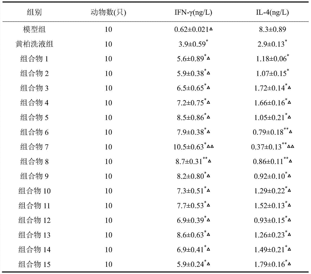 A composition for improving skin quality and its use