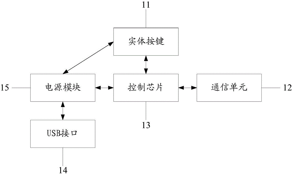 Mobile terminal protective shell and method and device for controlling mobile terminal application