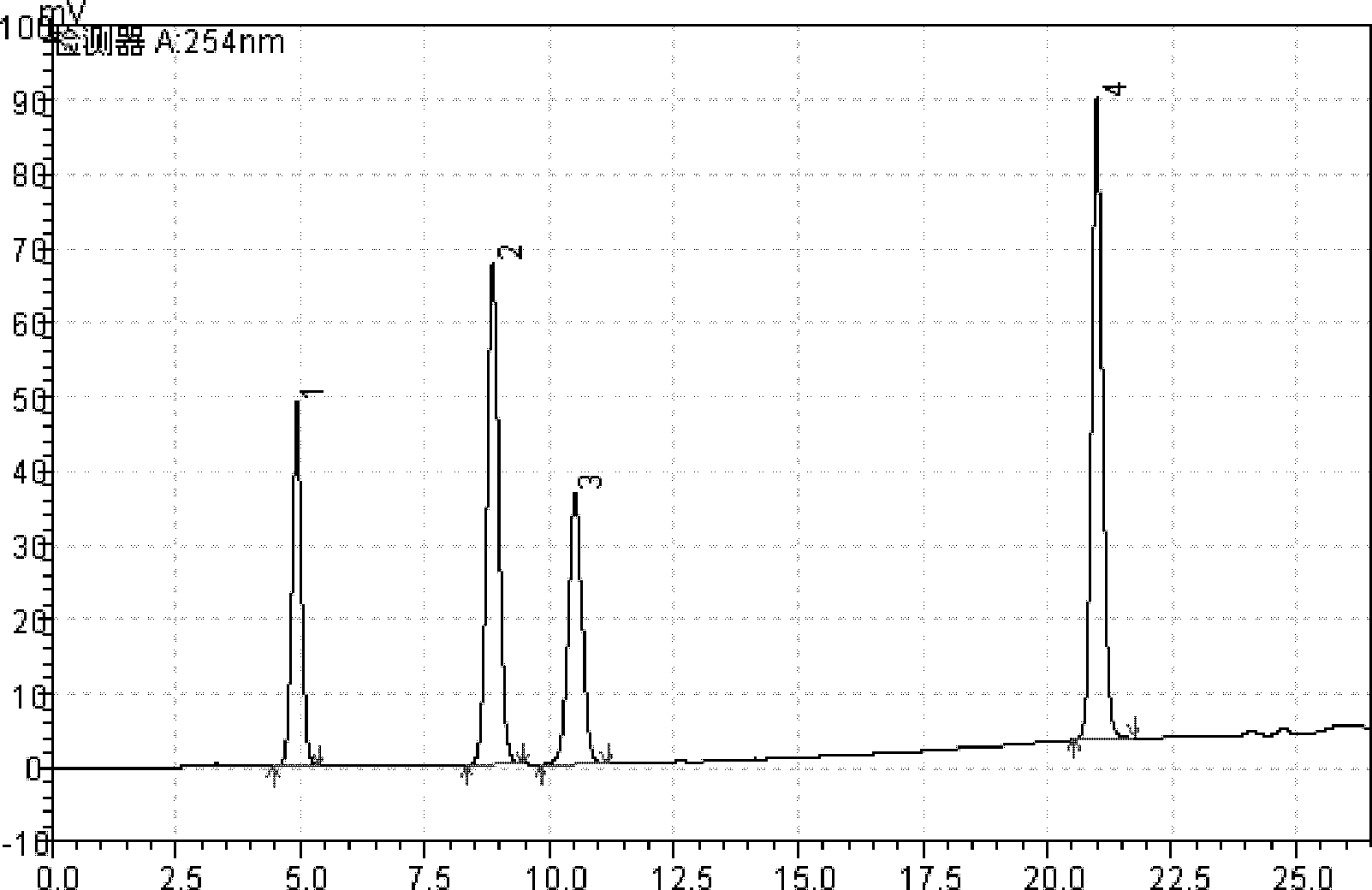 Method for simultaneously measuring content of multiple active ingredients in eucommia ulmoides