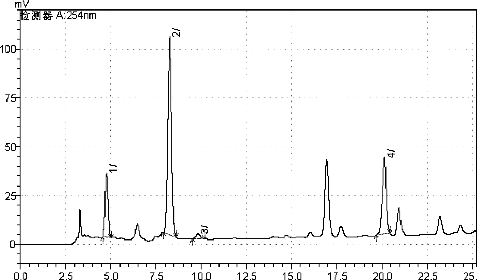 Method for simultaneously measuring content of multiple active ingredients in eucommia ulmoides