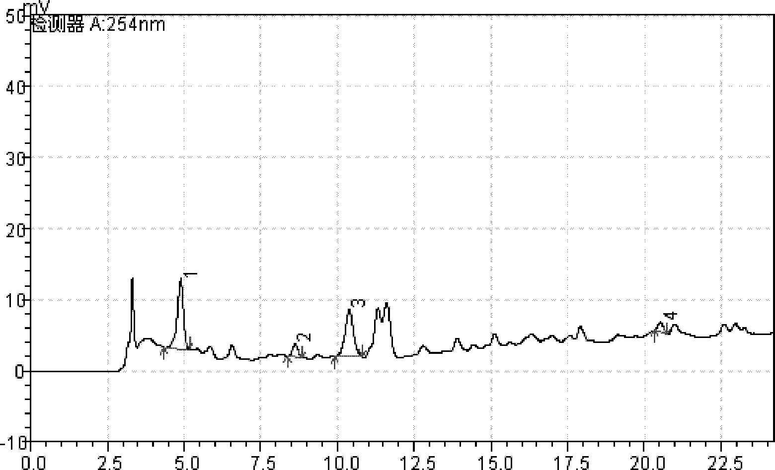 Method for simultaneously measuring content of multiple active ingredients in eucommia ulmoides