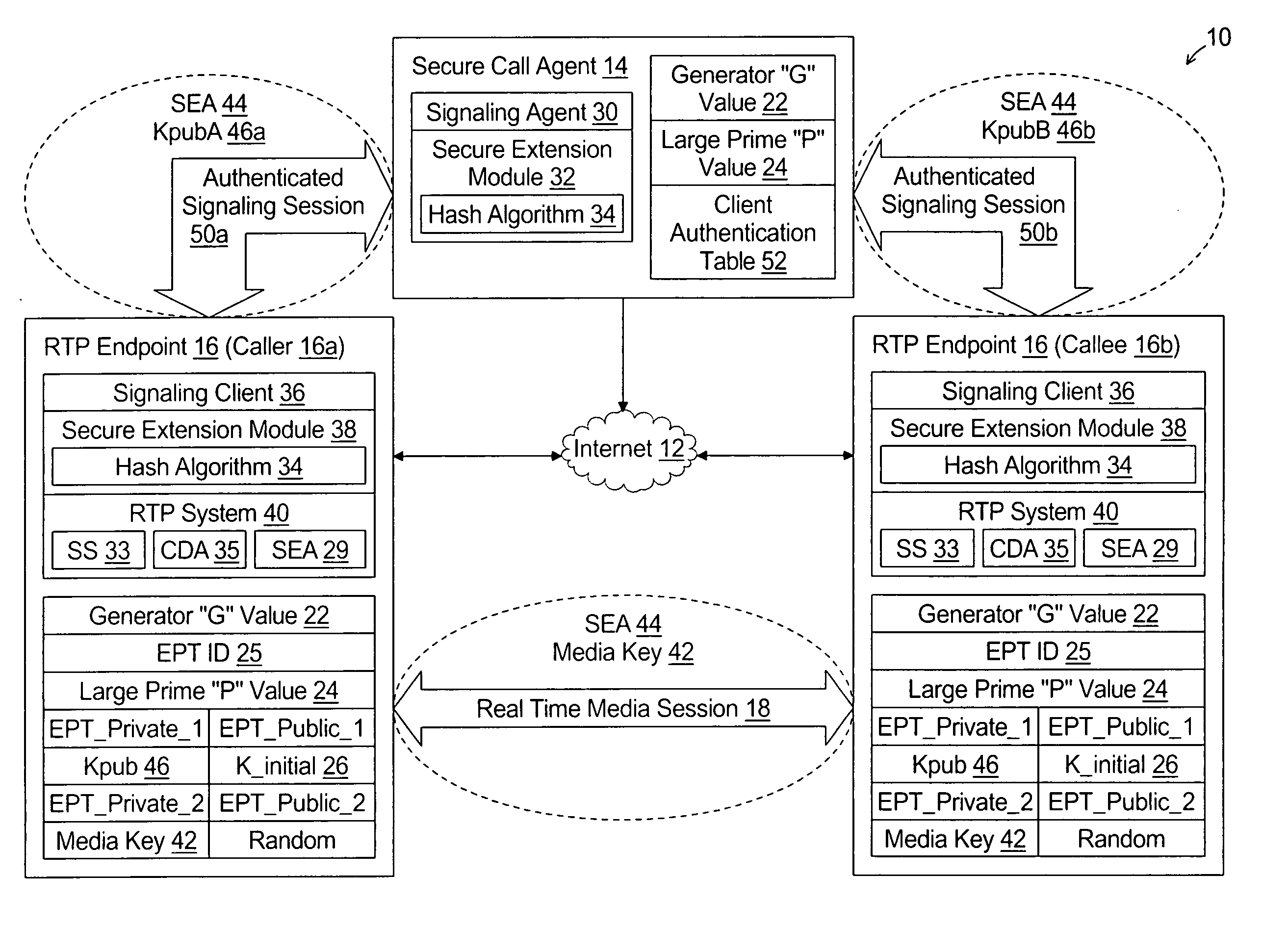 System and method for secure transmission of RTP packets