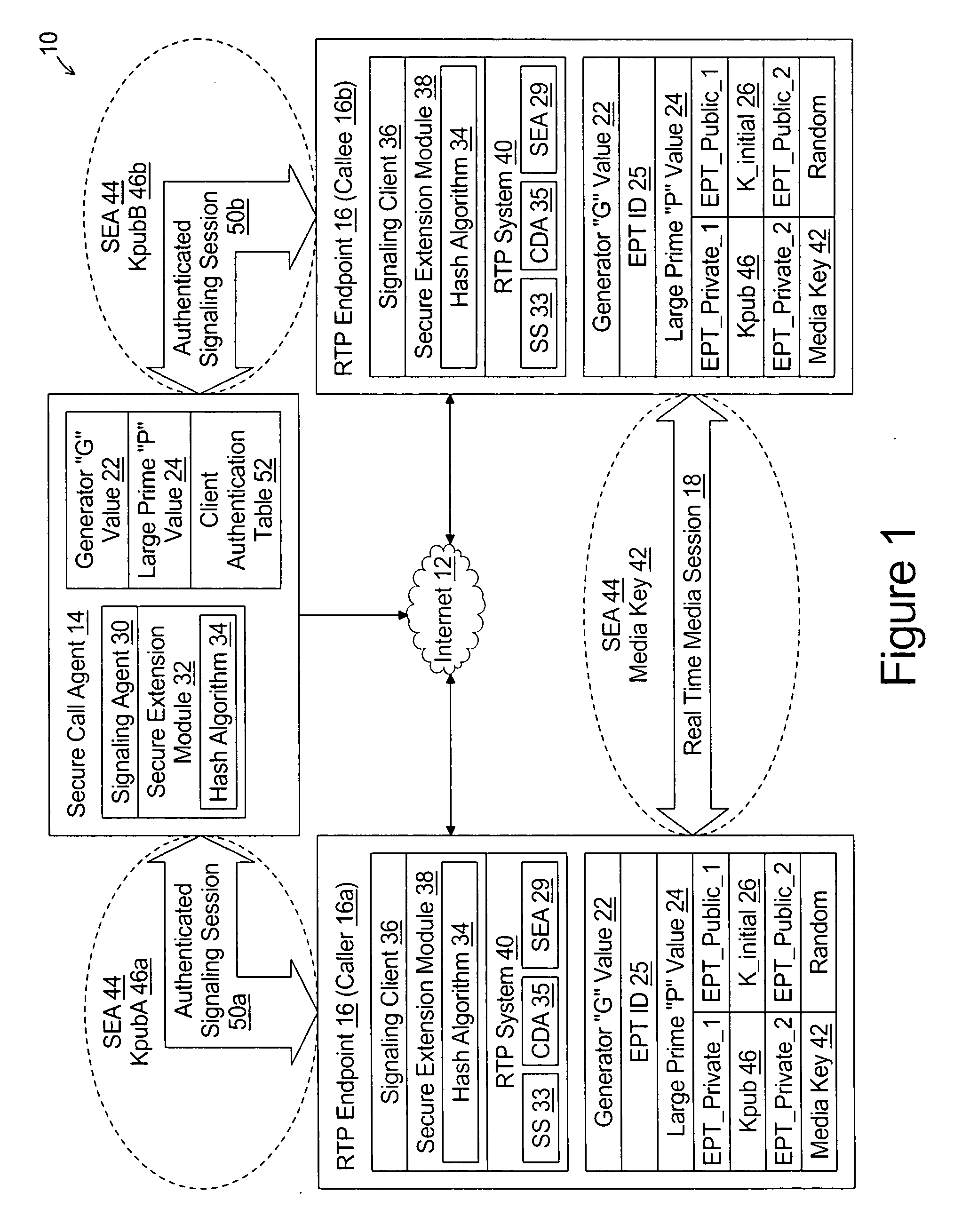 System and method for secure transmission of RTP packets