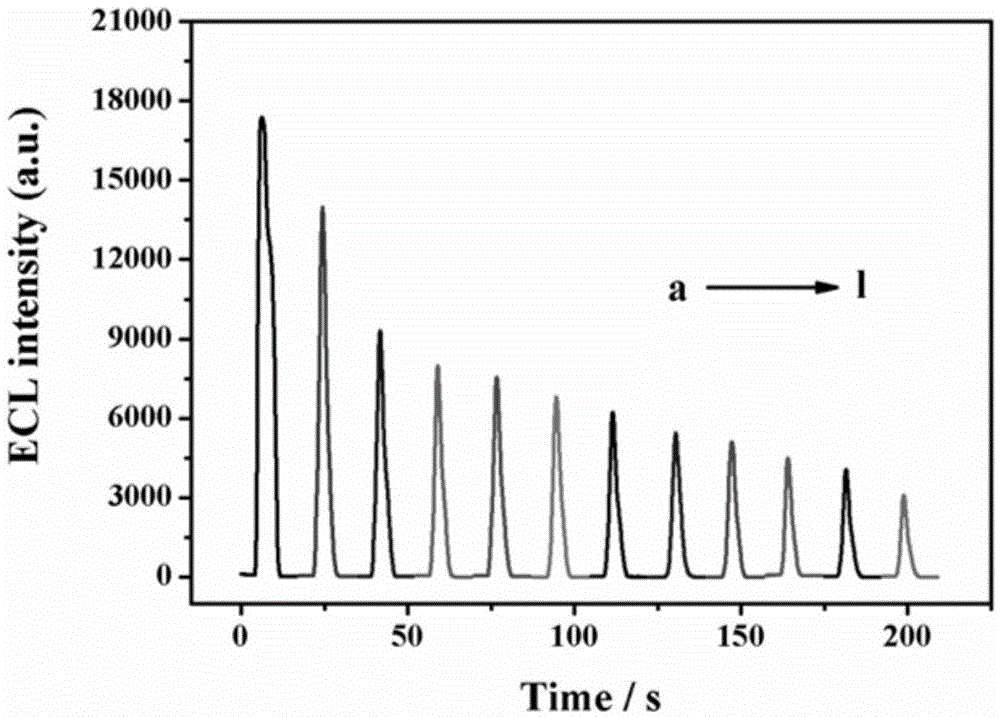 Method for preparing electrochemical luminescence sensor made of nano-composites