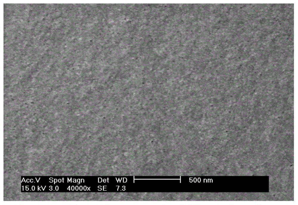 A preparation method of enhanced flat composite microporous membrane with improved hydrophilicity