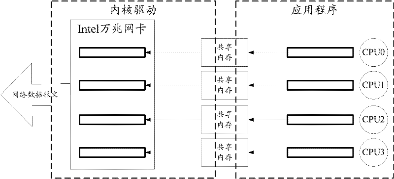 Data sending method and computer