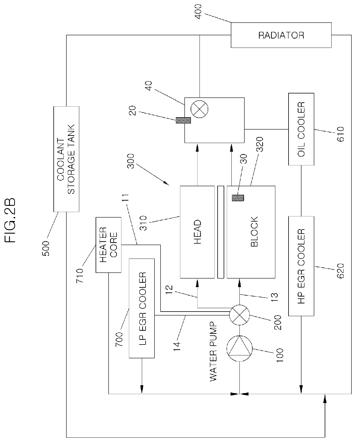 Engine cooling system using a water pump and a solenoid valve