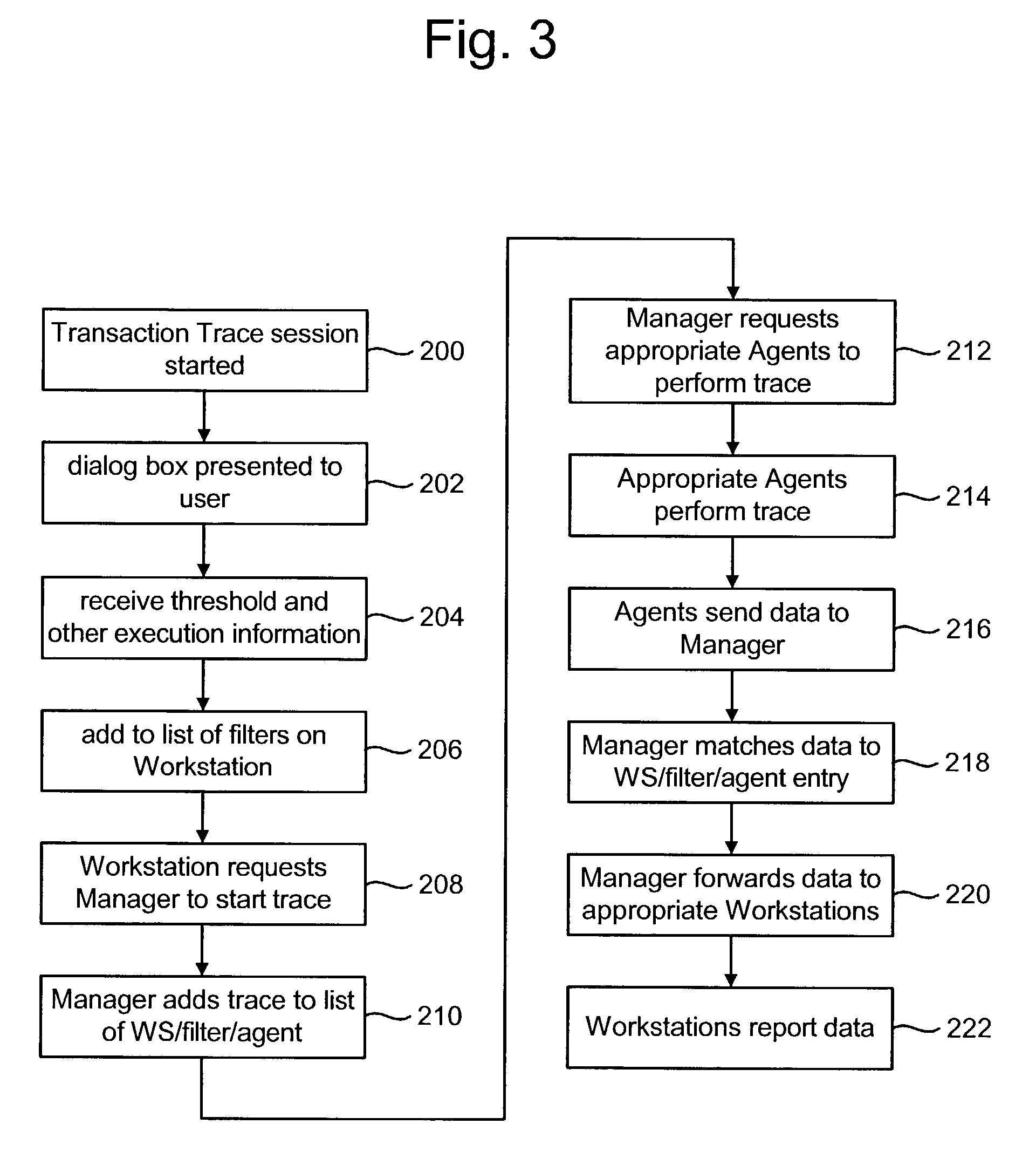 User interface for viewing performance information about transactions