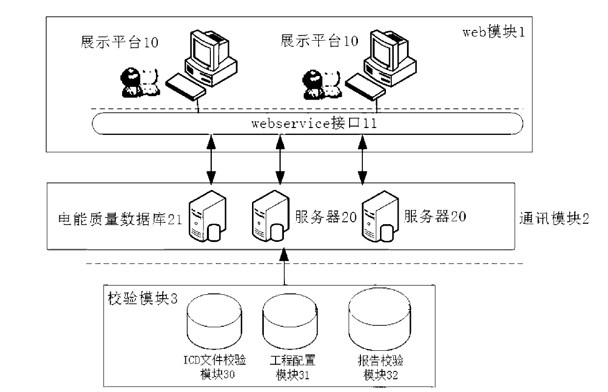 Power quality monitoring system based on International Electrotechnical Commission (IEC) 61850 communication protocol