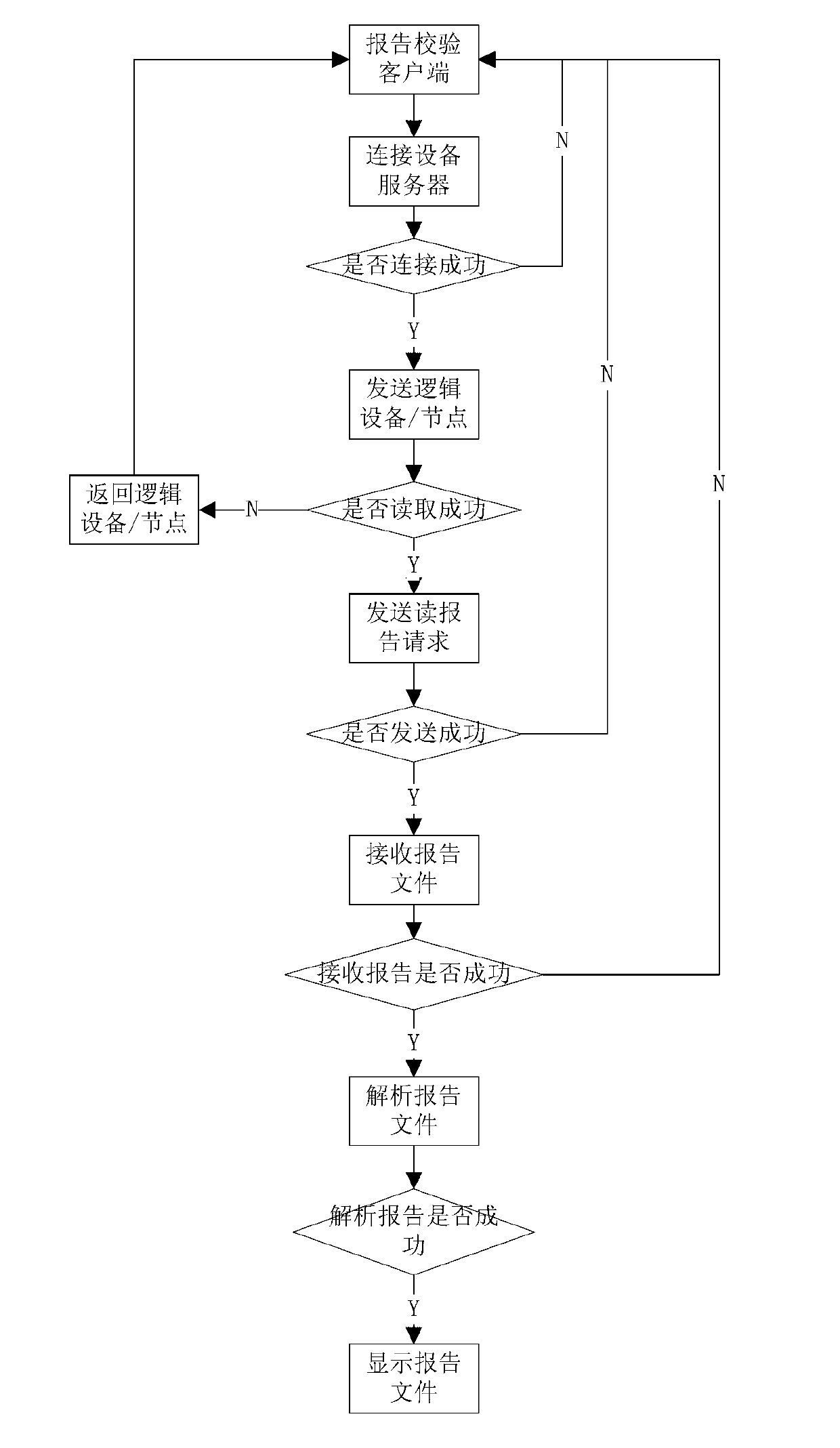 Power quality monitoring system based on International Electrotechnical Commission (IEC) 61850 communication protocol