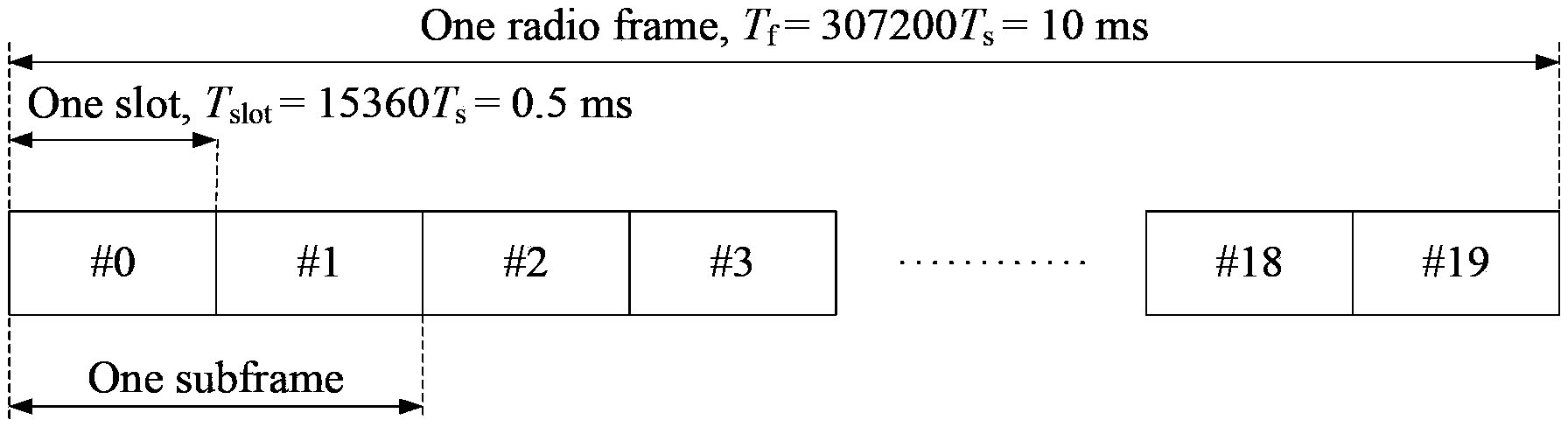 Method and system for scheduling uplink sub-frames