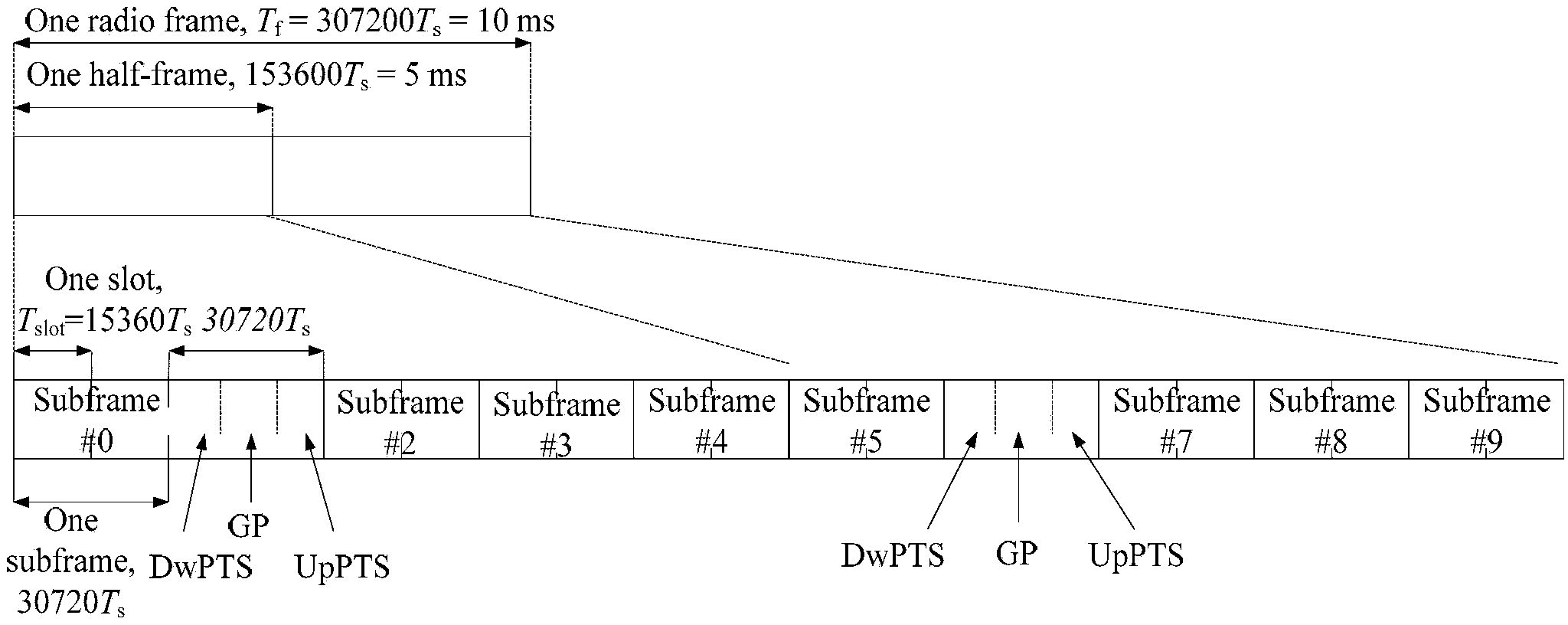 Method and system for scheduling uplink sub-frames