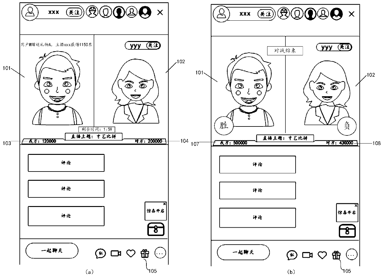 Settlement method and device for live streaming battle, equipment and medium