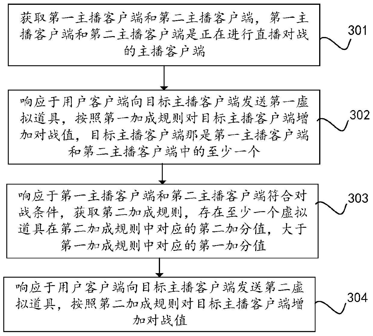 Settlement method and device for live streaming battle, equipment and medium