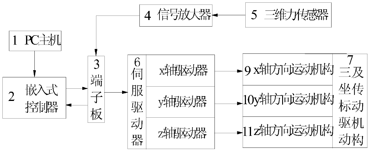 Curved surface contour constant force tracking method and application device based on nonlinear double closed-loop control