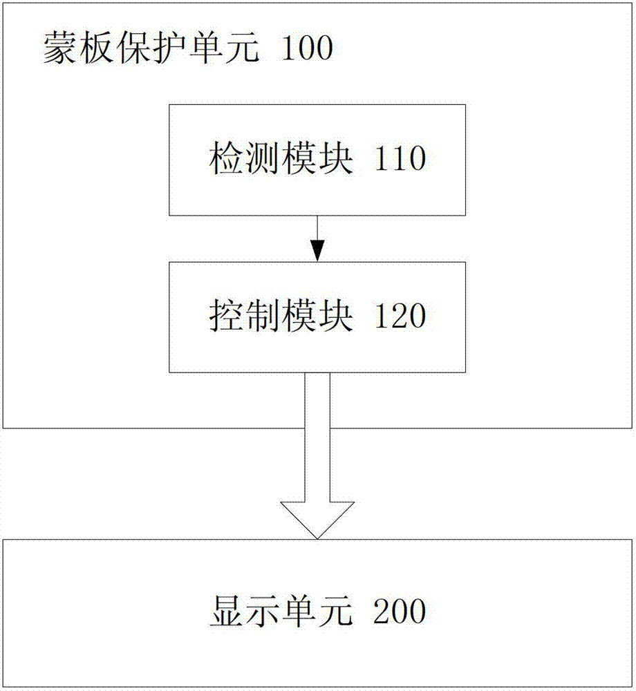 Mobile terminal and anti-spy method thereof