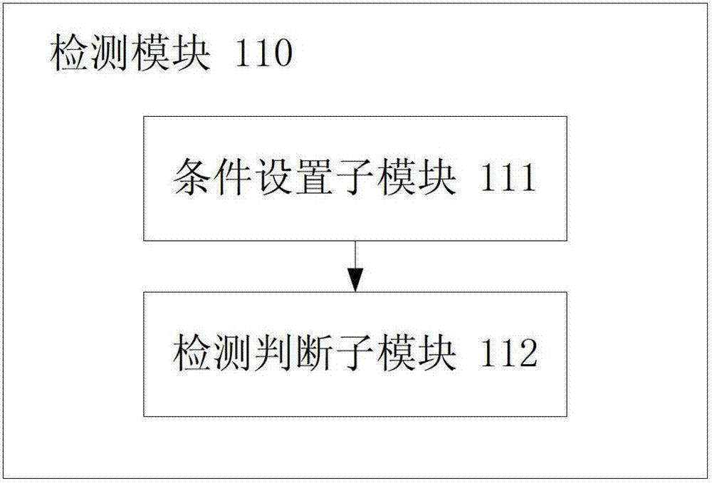 Mobile terminal and anti-spy method thereof