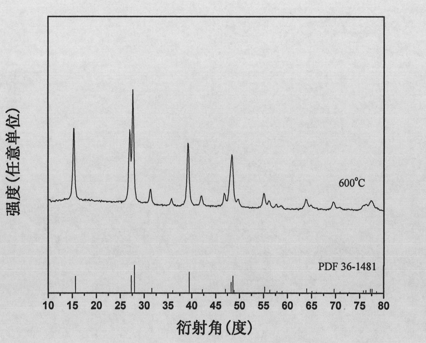 Method for preparing lanthanum hydroxide porous hollow nano-fiber and chain-like nano-fiber