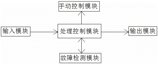 Ash-slag water stable transportation control system and control device thereof