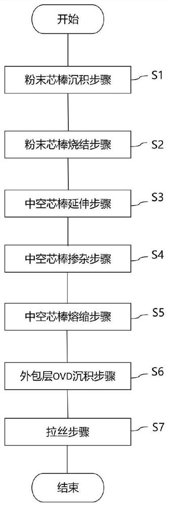 Optical fiber preform and preparation method thereof