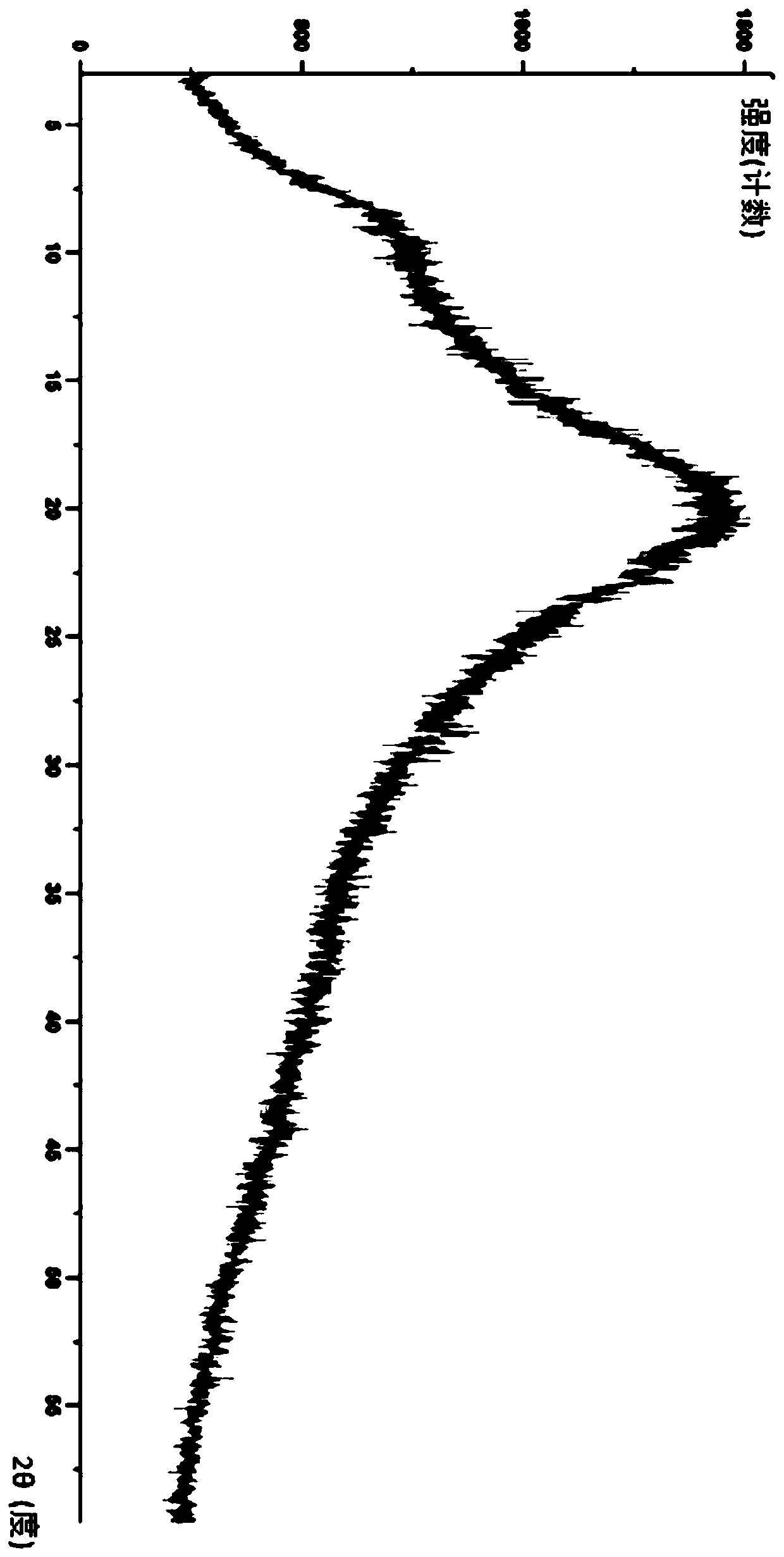 Lurasidone solid dispersion and preparation method thereof