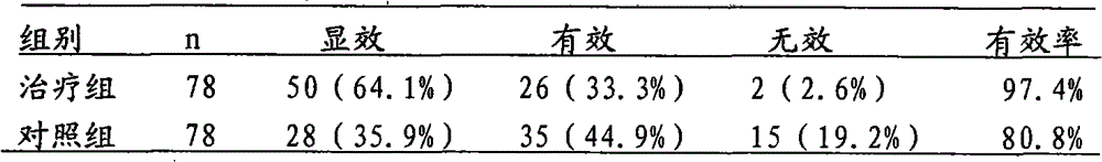 Chinese medicine composition for treating chronic renal failure