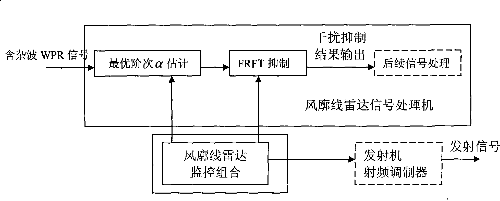 Wind profile radar clutter suppression method based on fraction order Fourier transform