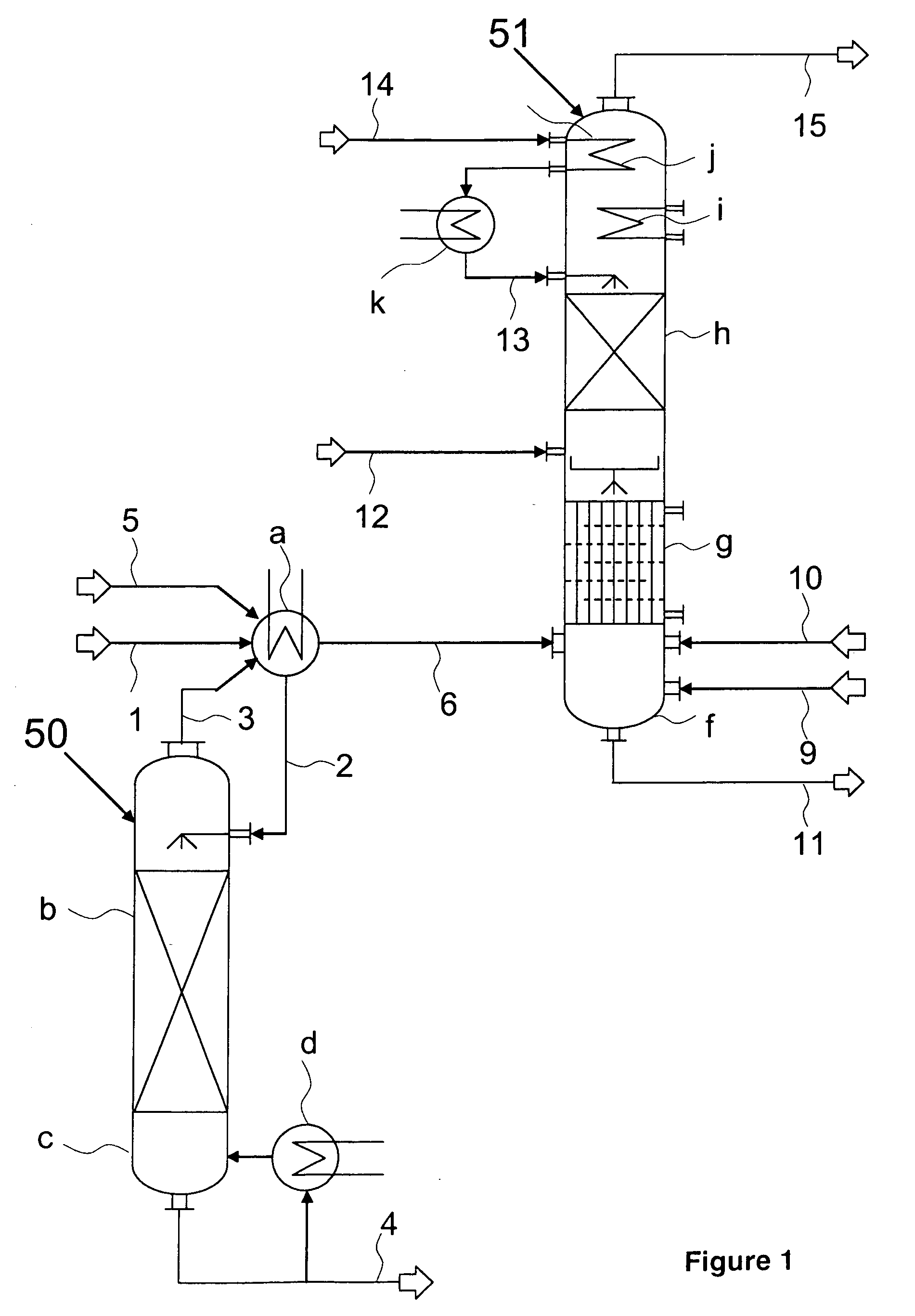 Process for the preparation of isocyanates