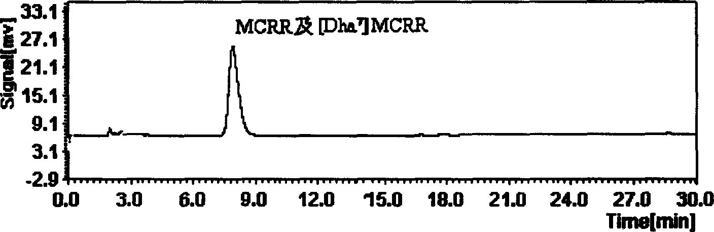 Method for separating and purifying toxin of microcapsule alga