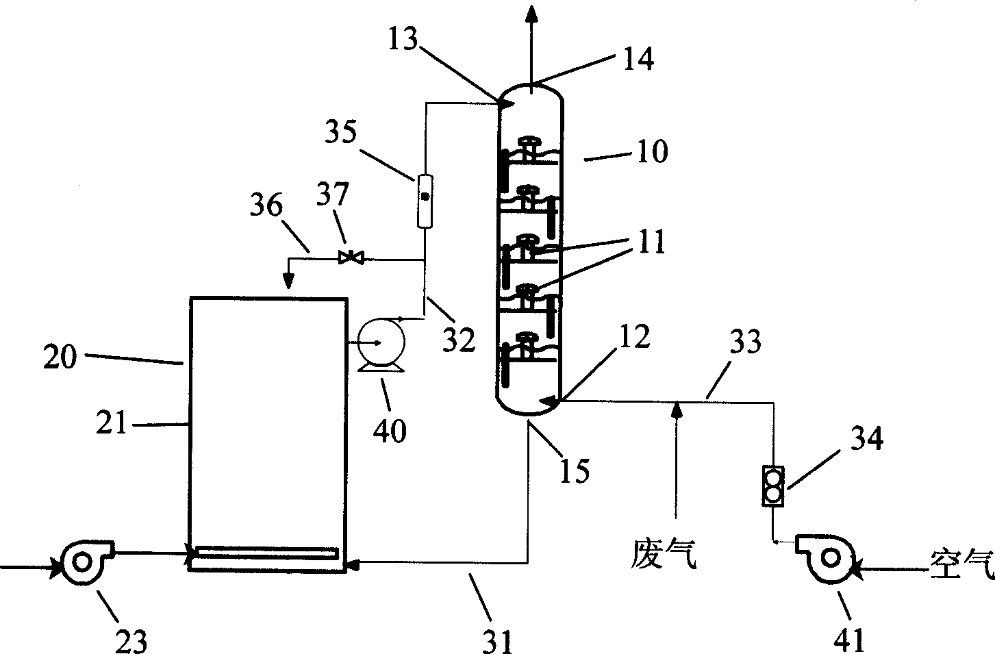 Waste gas treatment equipment employing scrubber and membrane bioreactor and method thereof