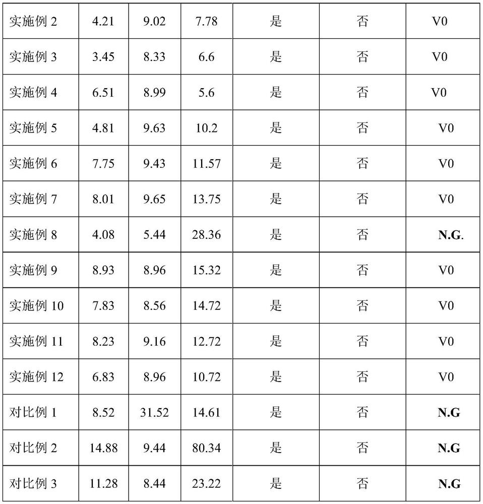 Efficient flame-retardant silicone rubber as well as preparation method and application thereof