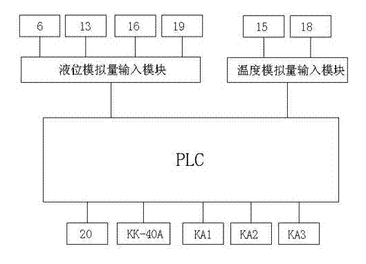 System for automatically recycling acetic acid from ceramic leaching liquid waste