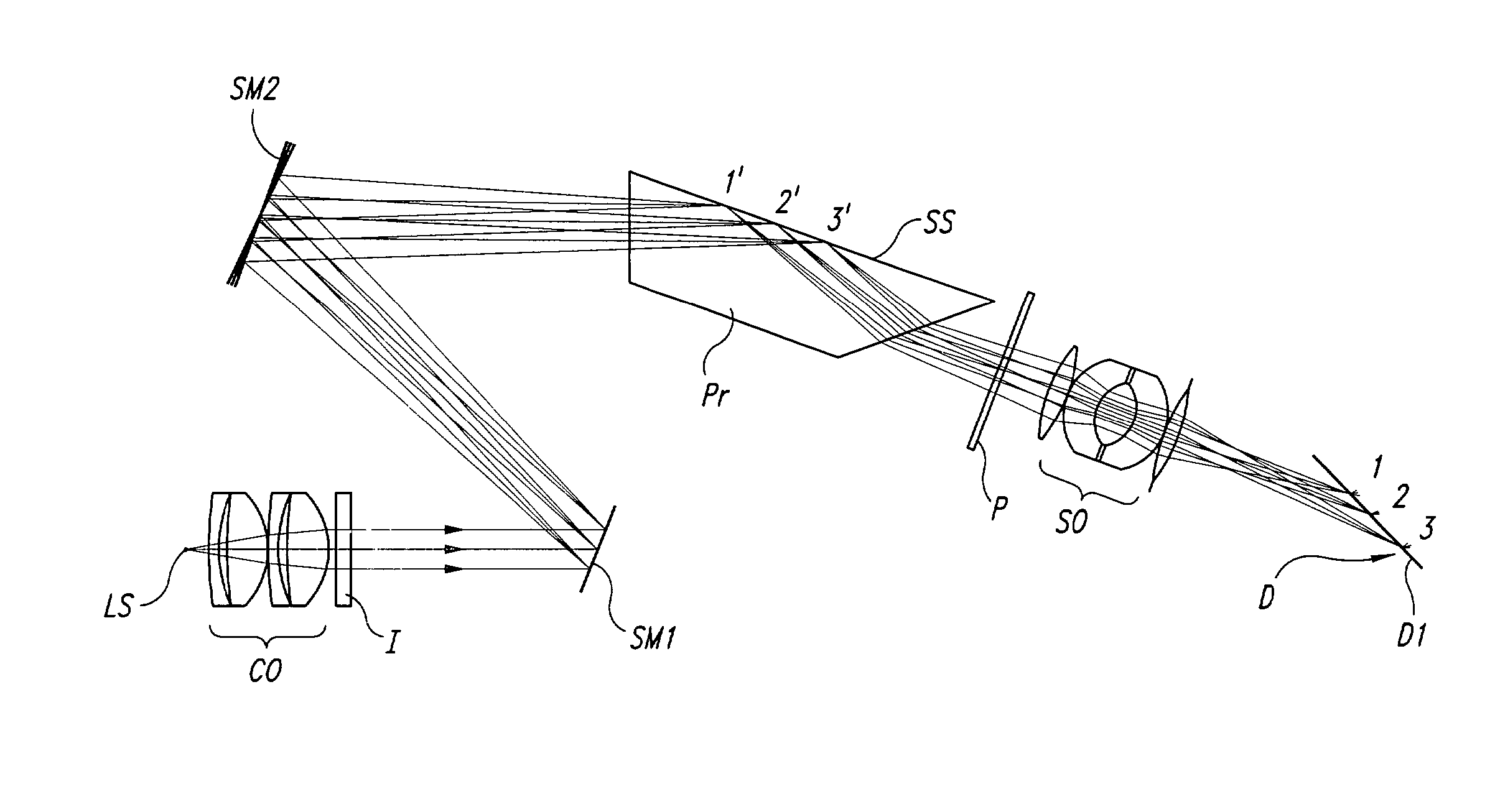 Analytical method and apparatus