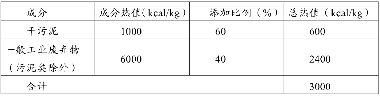 Waste disposal recycle method