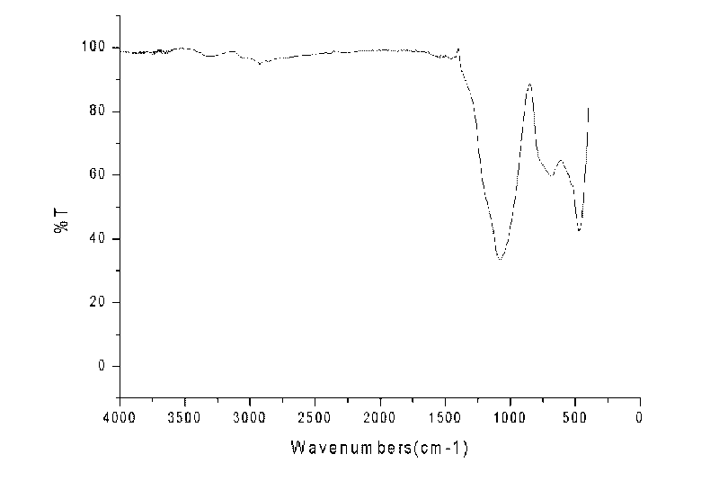 Method for analyzing glass fiber in paper